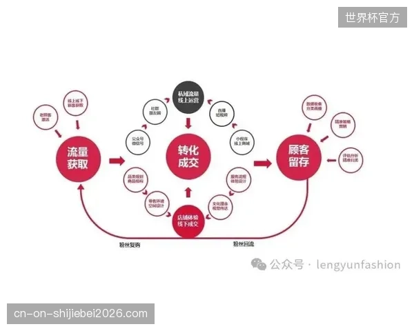 社群运营端深化粉丝互动设计 提高用户留存时长